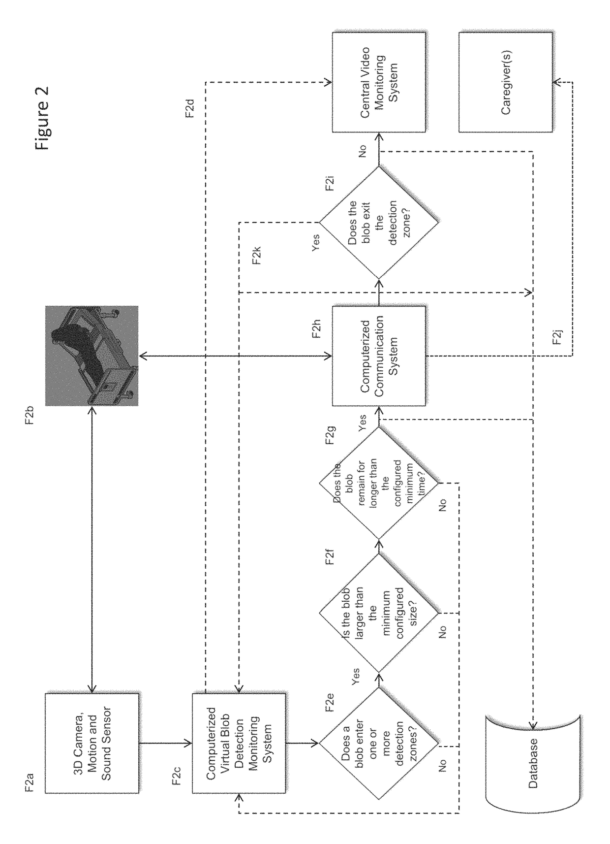 Method for determining whether an individual enters a prescribed virtual zone using skeletal tracking and 3D blob detection