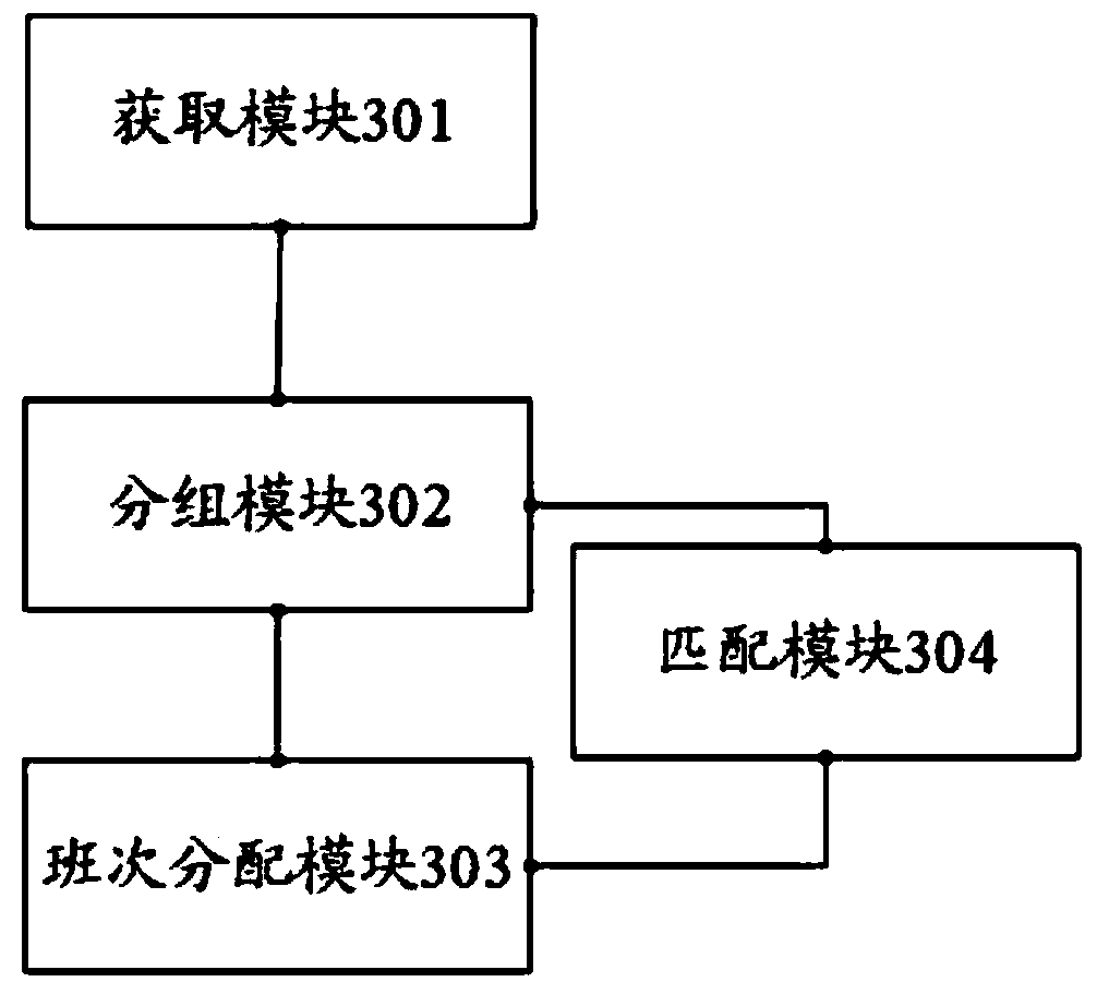 Dynamic scheduling method, device and equipment