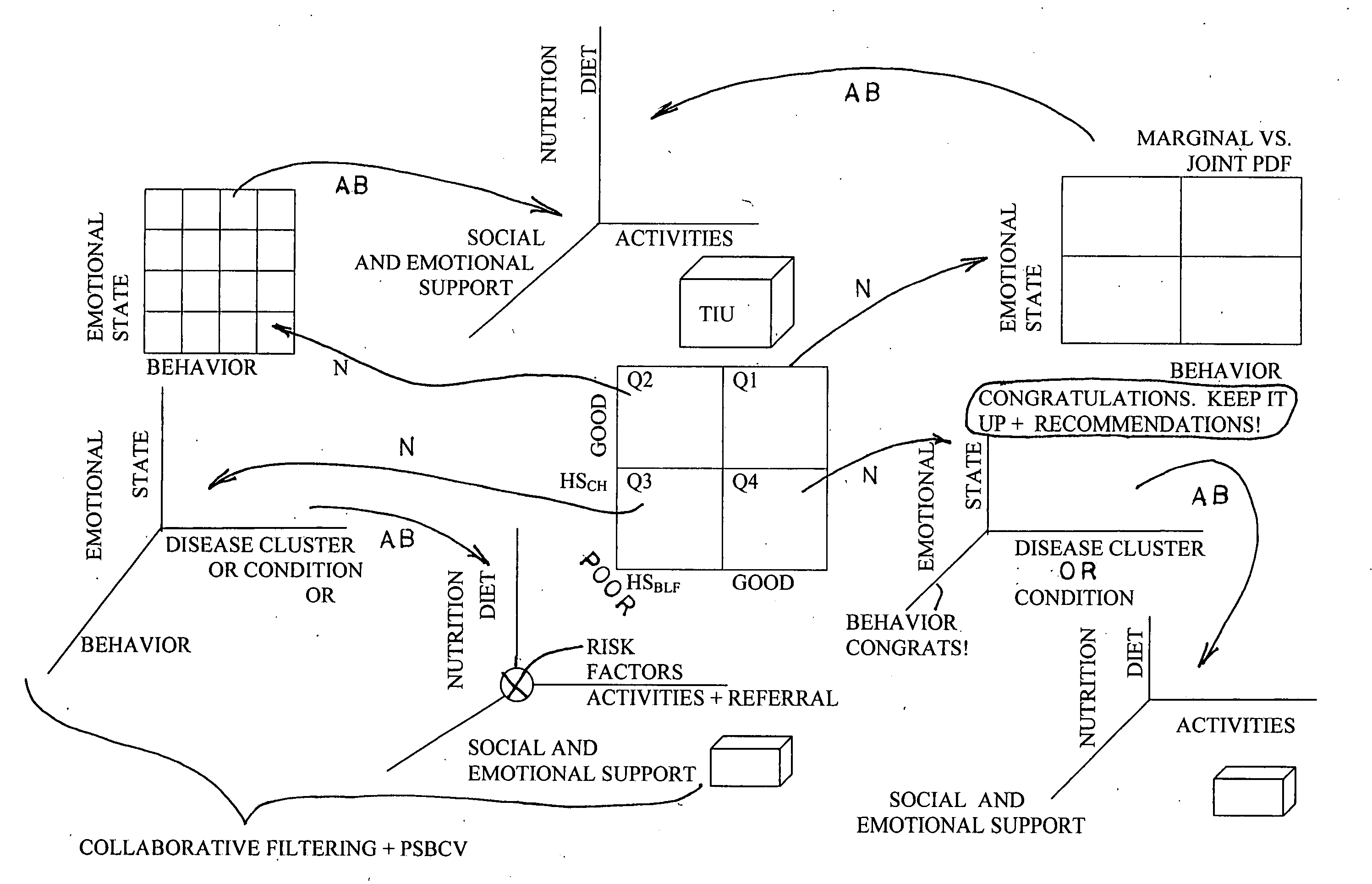 System and method for providing individually tailored health-promoting information