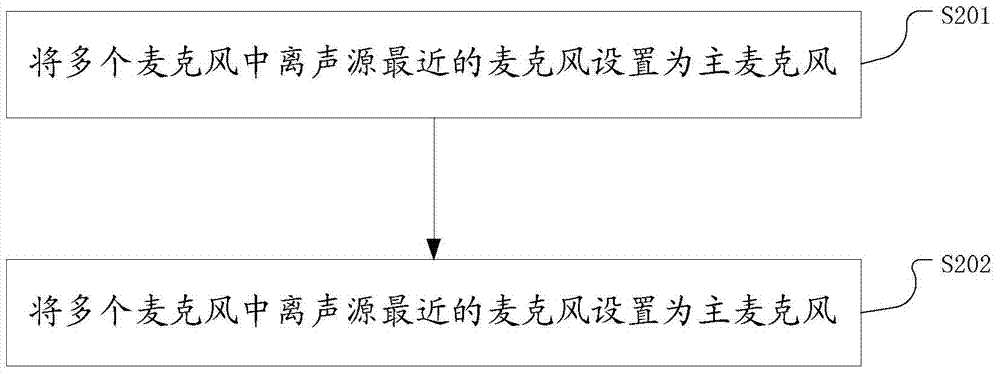 Method and system for determining main microphone and auxiliary microphone from multiple microphones