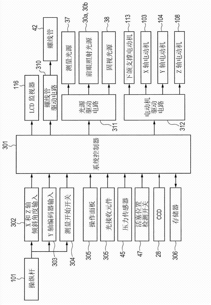 Contactless tonometer