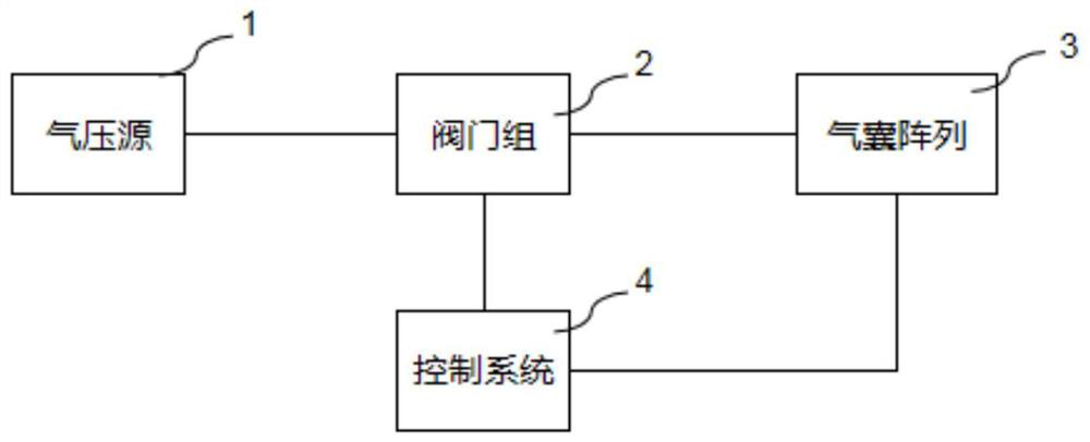 Control system of pneumatic massage instrument