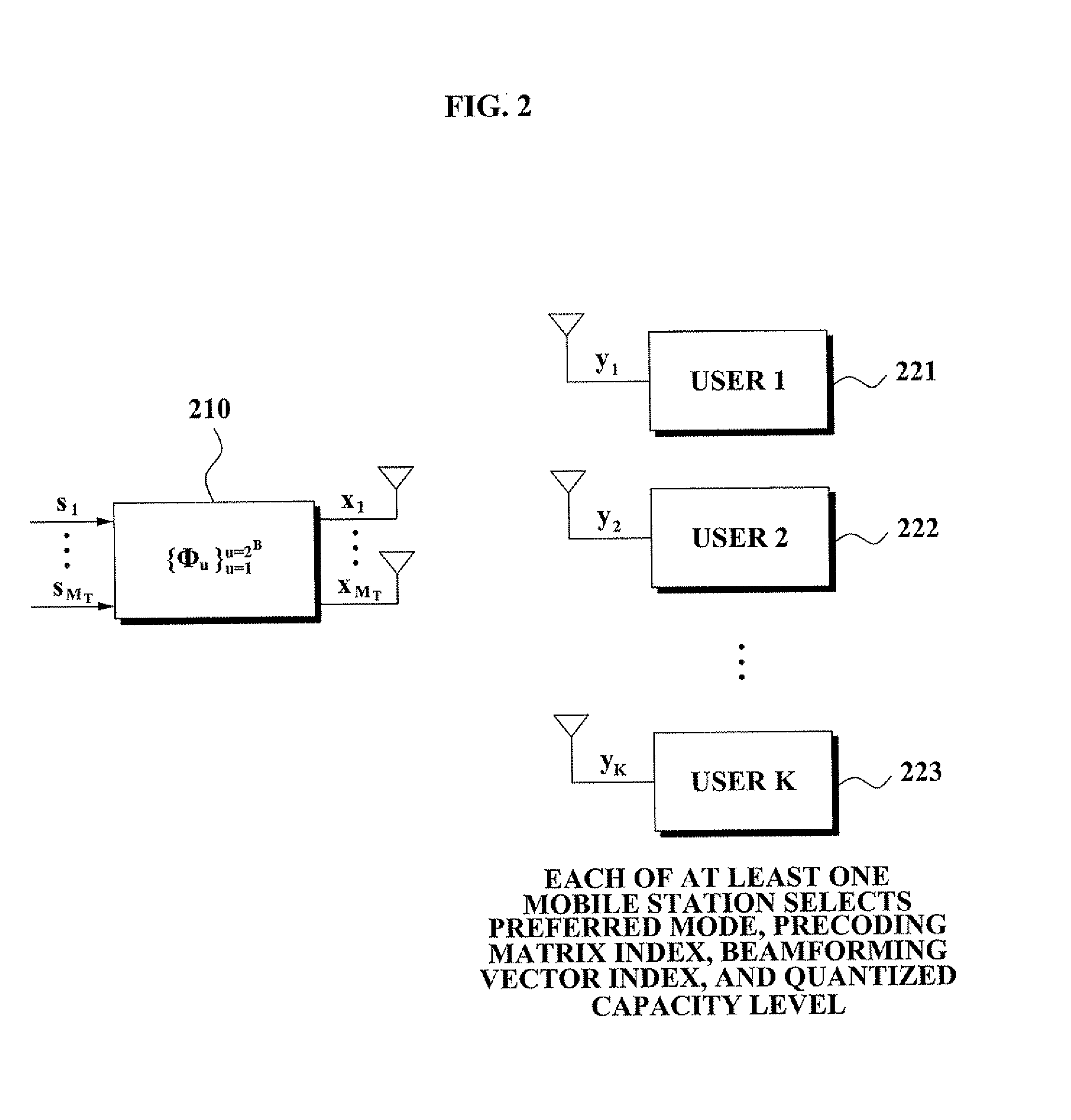 Multi-user data transmission/reception system and mode determination method