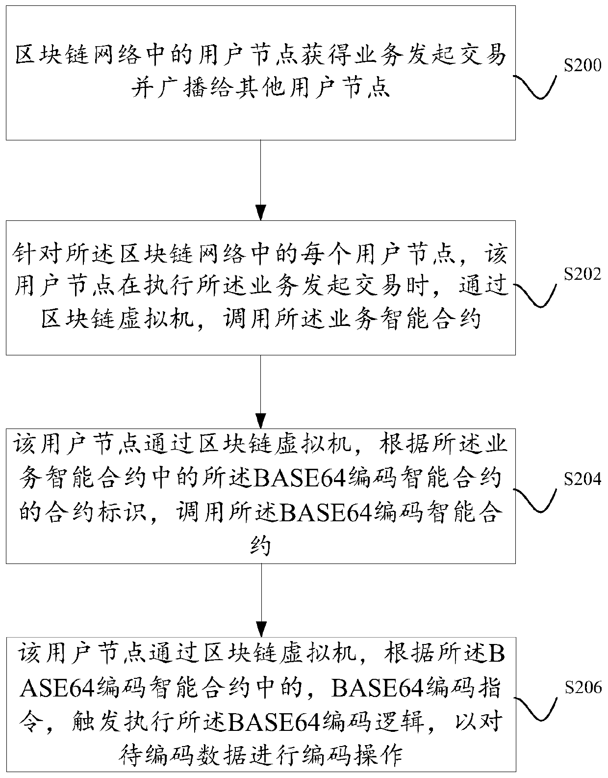 A data processing method and system based on blockchain smart contracts