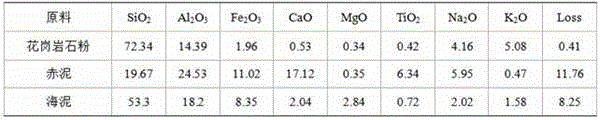 Microwave sintering method for granite rock flour ceramsite