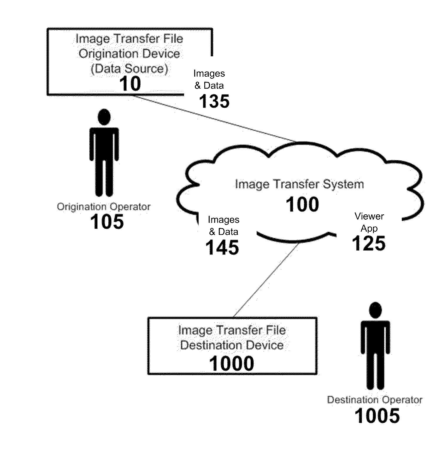 Transfer of digital medical images and data