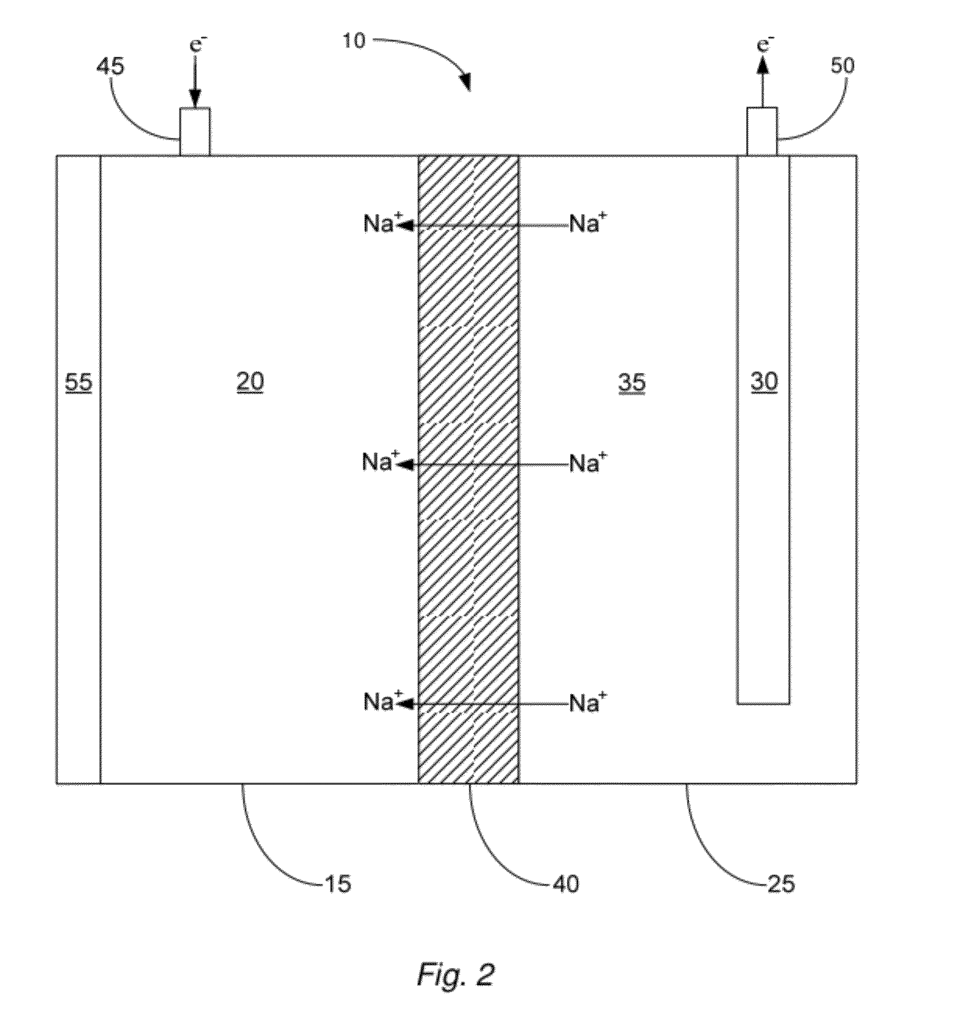 Low temperature molten sodium secondary cell with sodium ion conductive electrolyte membrane