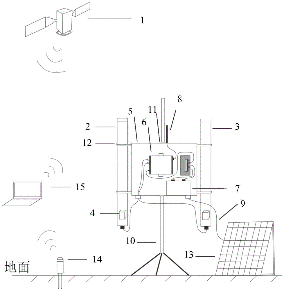 A multi-scale soil moisture collaborative observation device