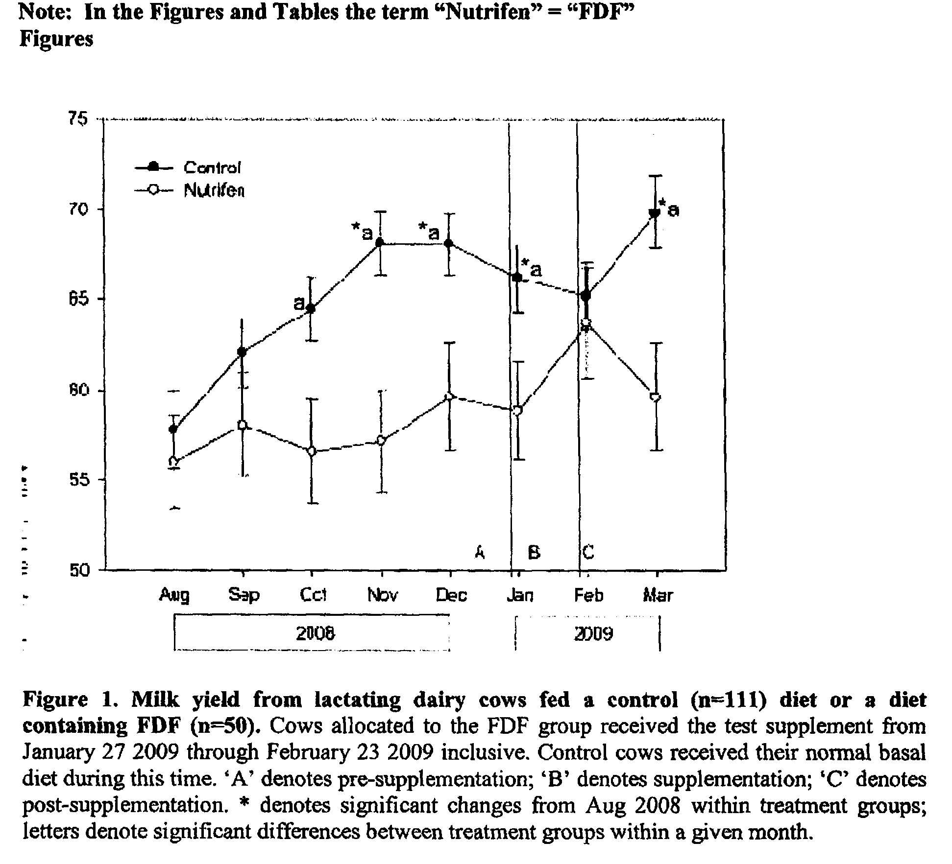 Composition for improving lactation