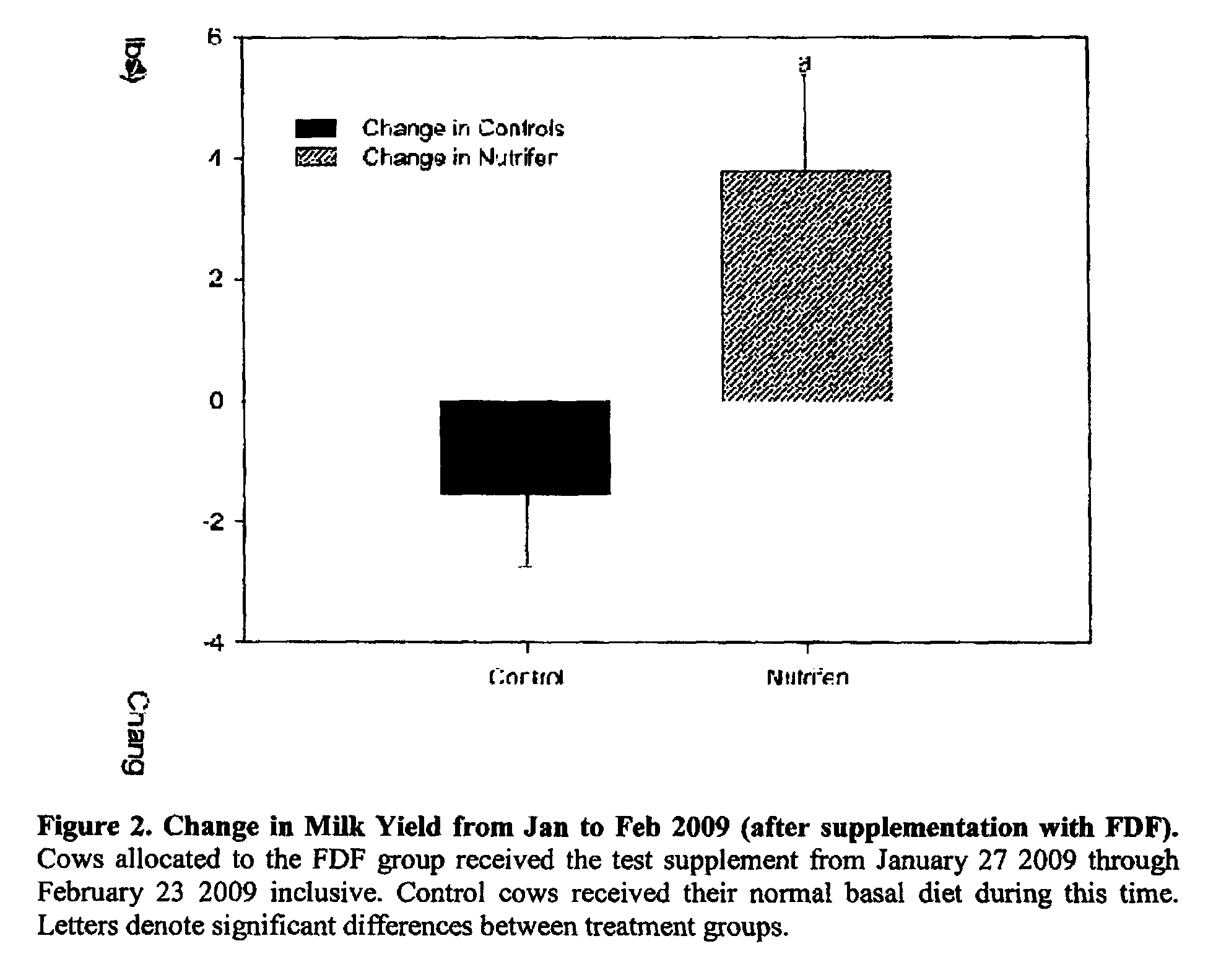 Composition for improving lactation