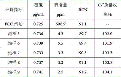 A two-stage catalytic gasoline upgrading method for producing ultra-low sulfur gasoline by increasing gasoline yield