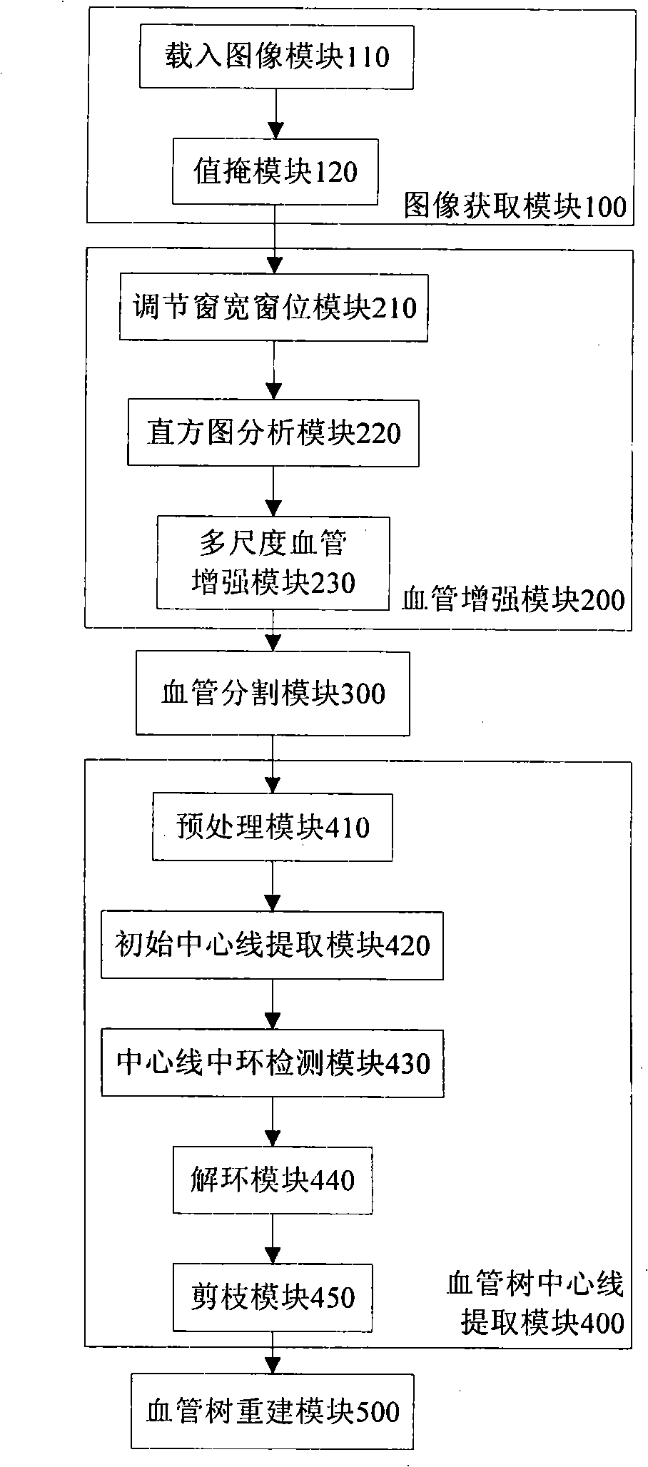 Hepatic portal vein tree modeling method and system thereof