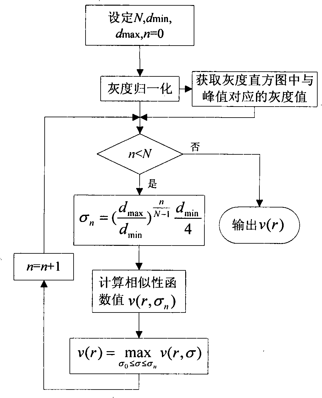 Hepatic portal vein tree modeling method and system thereof