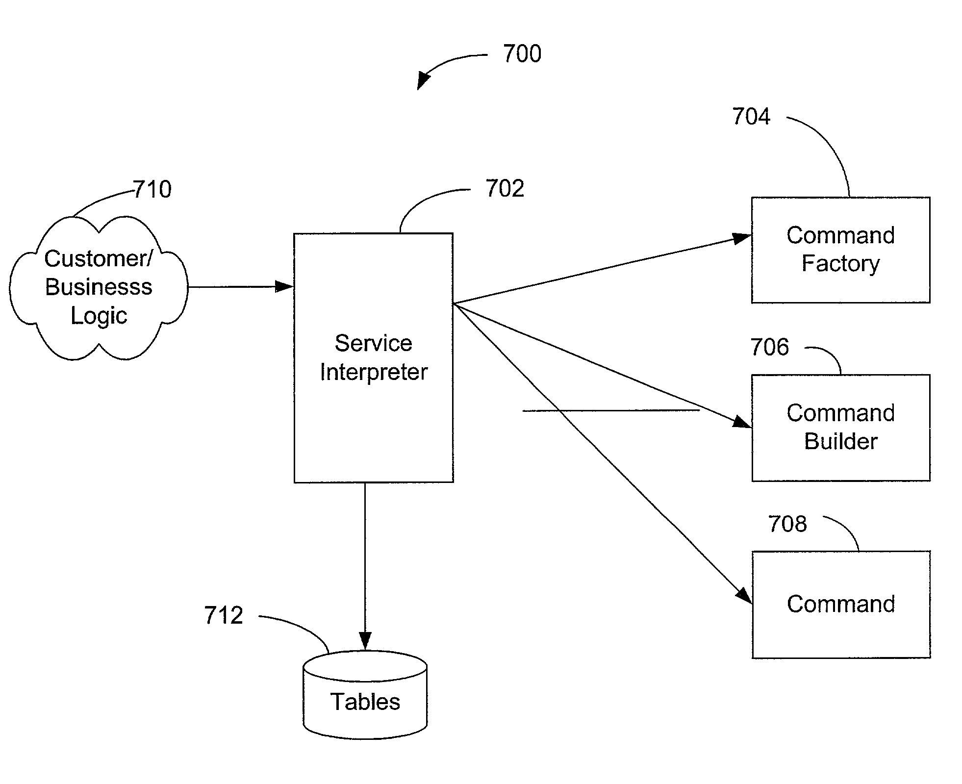 Method and system for separating business and device logic in a computing network system