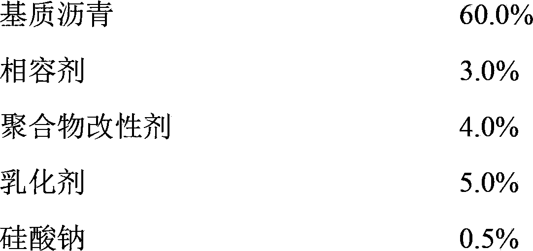 Emulsified asphalt, a preparation method thereof, applications thereof, a water-proof coating material and a water-proof coating