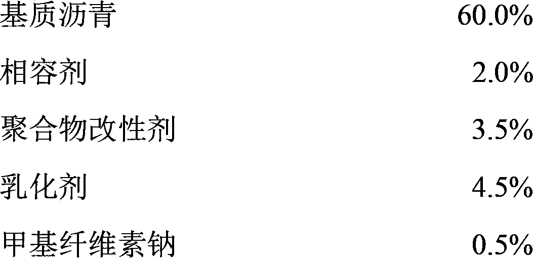 Emulsified asphalt, a preparation method thereof, applications thereof, a water-proof coating material and a water-proof coating