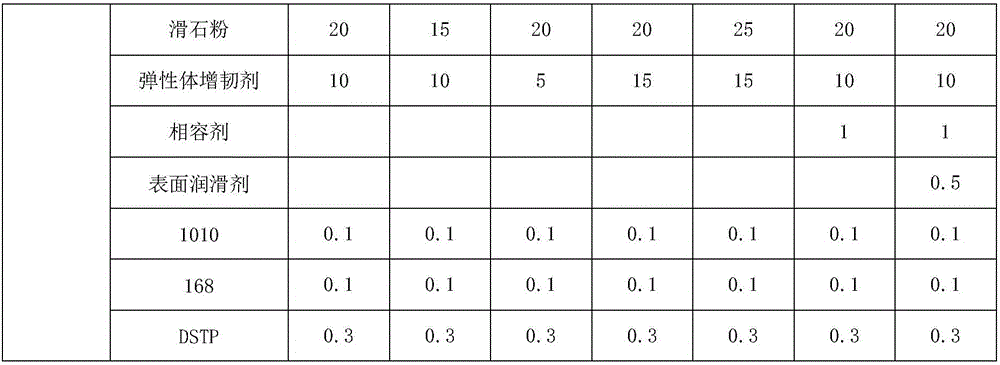 Sprayable polypropylene composite material free of flame treatment and preparation method thereof