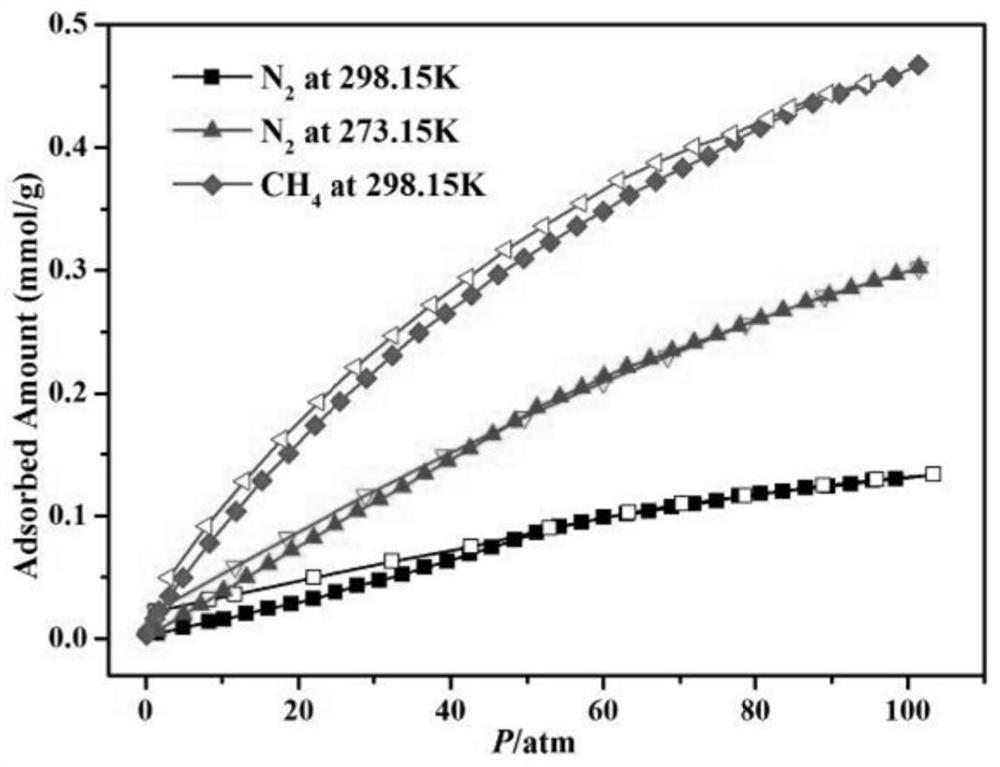 MOFs material with high gas adsorbability as well as preparation method and application of MOFs material