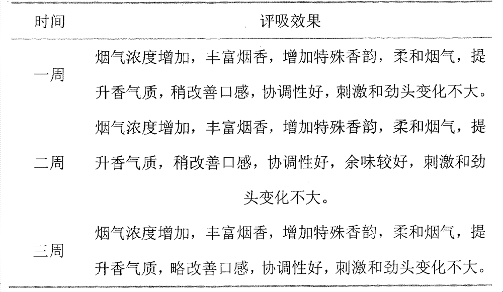 Mixed tincture for cigarettes and preparation method and application thereof in tobacco essence