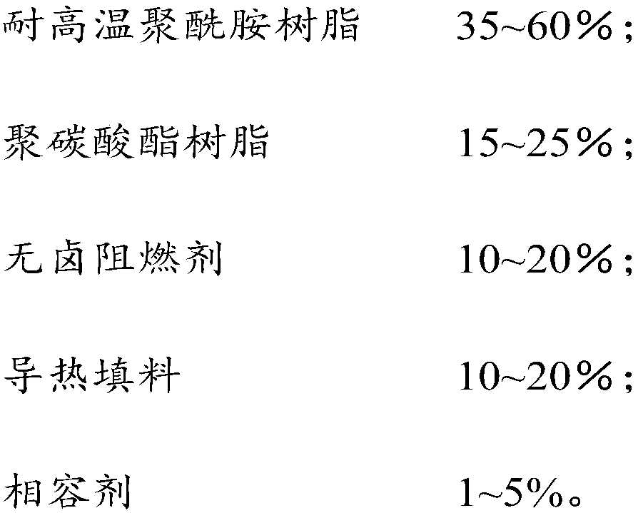 Halogen-free flame-retardant thermal-conductive plastic alloy and preparation method thereof