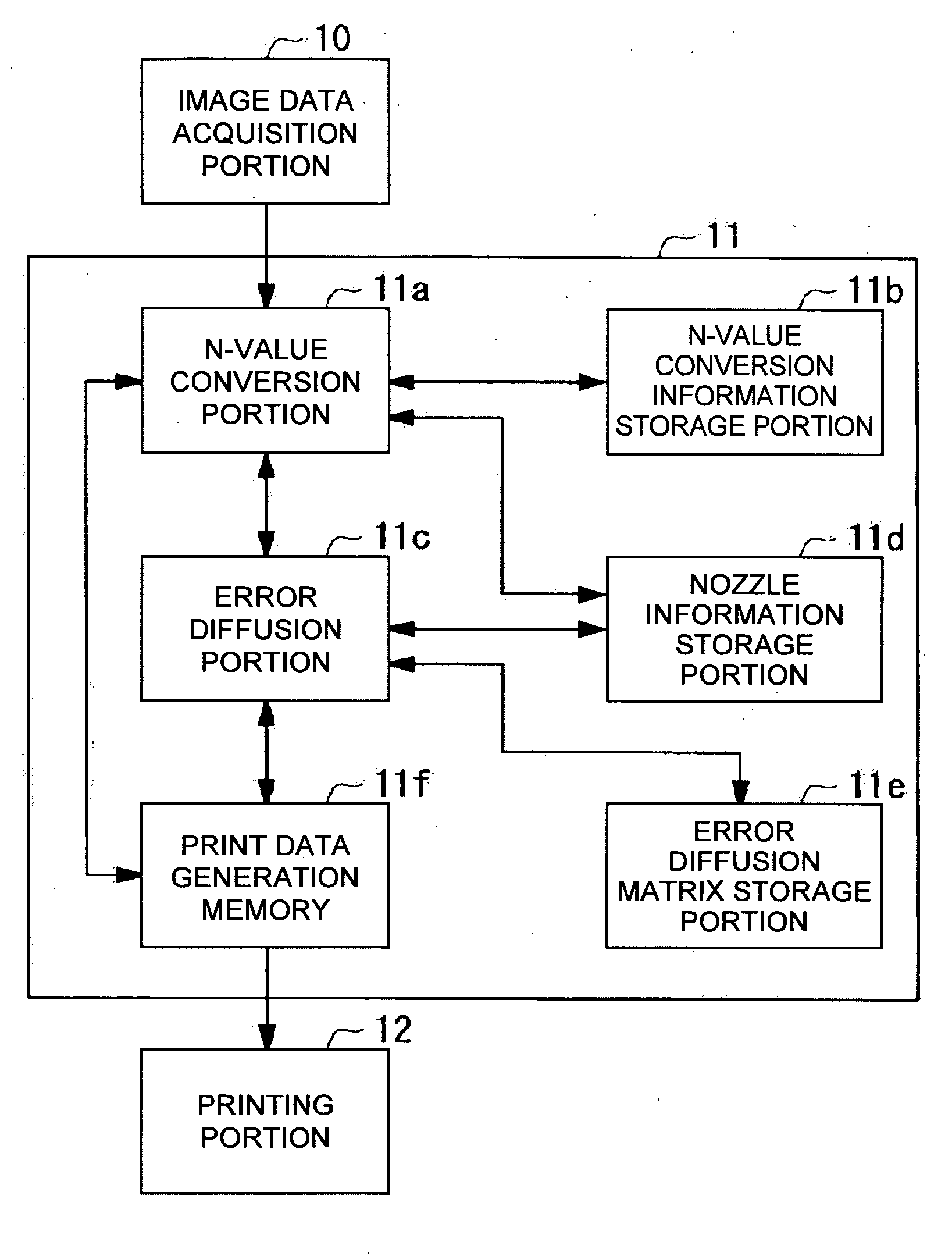 Printing device, printing device control program, printing device control method, print data generation device, print data generation program, and print data generation method