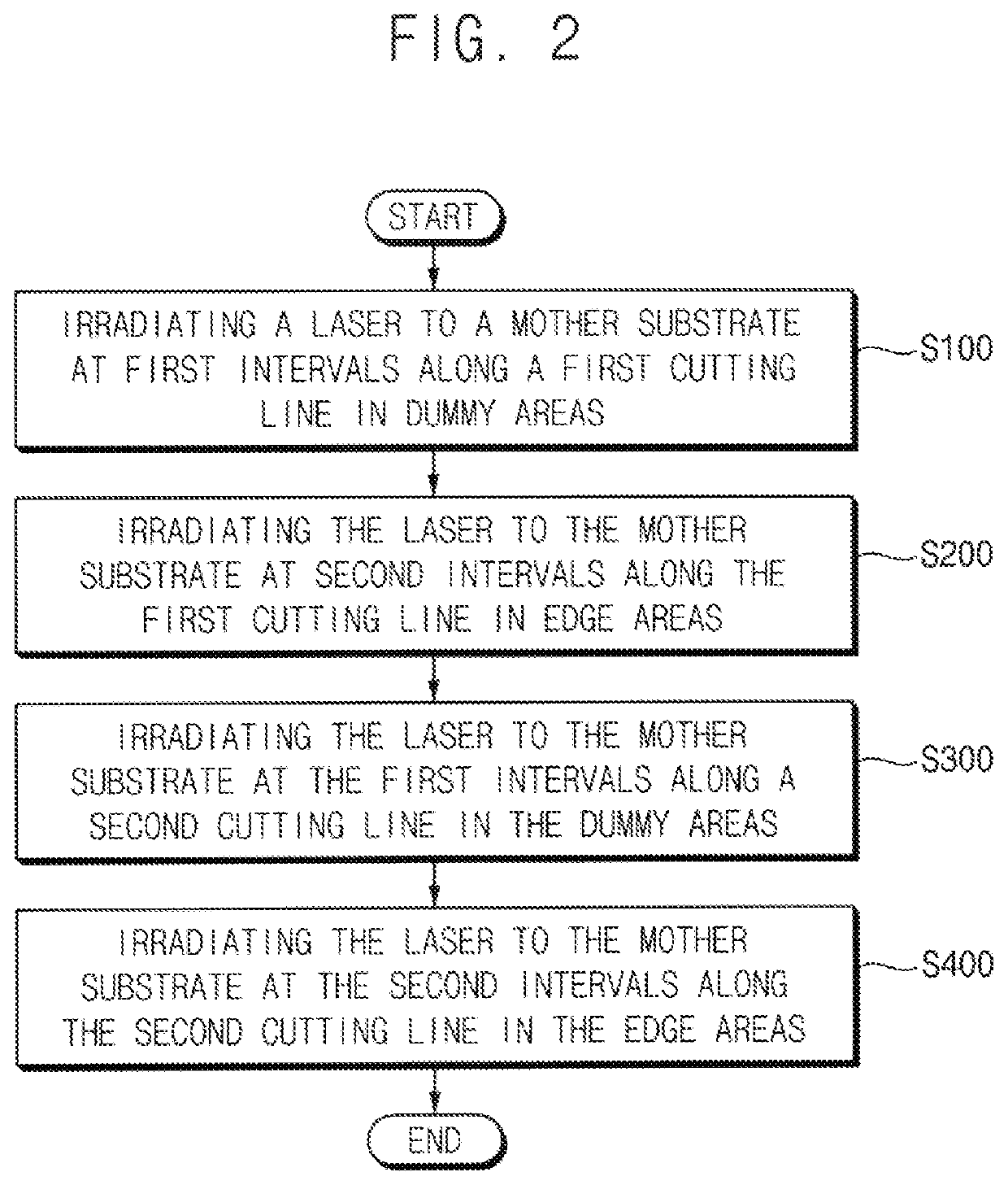 Cutting method of mother substrate for display panel using a laser