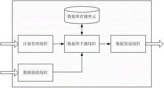 A method for controlling data configuration of an optical network unit