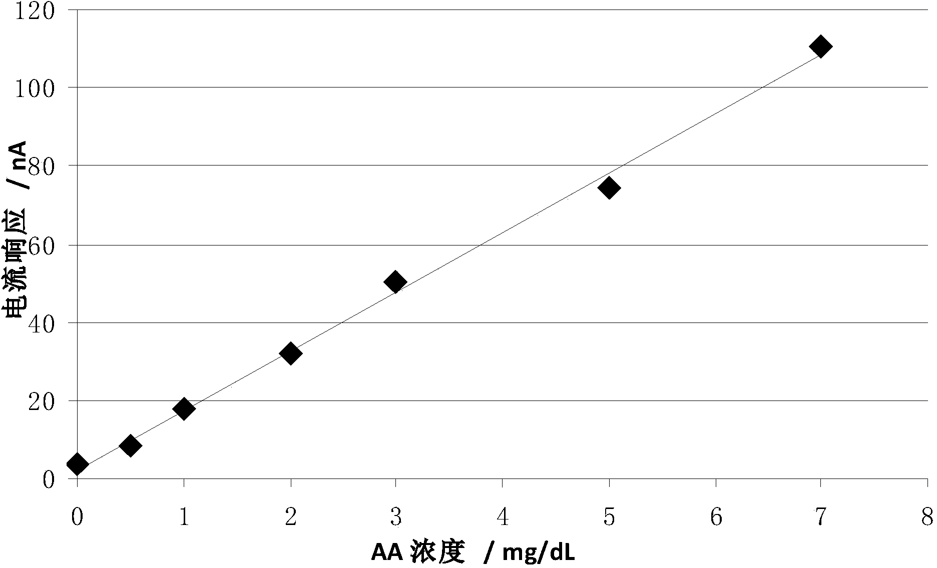 Working electrode biological reactant and application and electrode-type test strip thereof