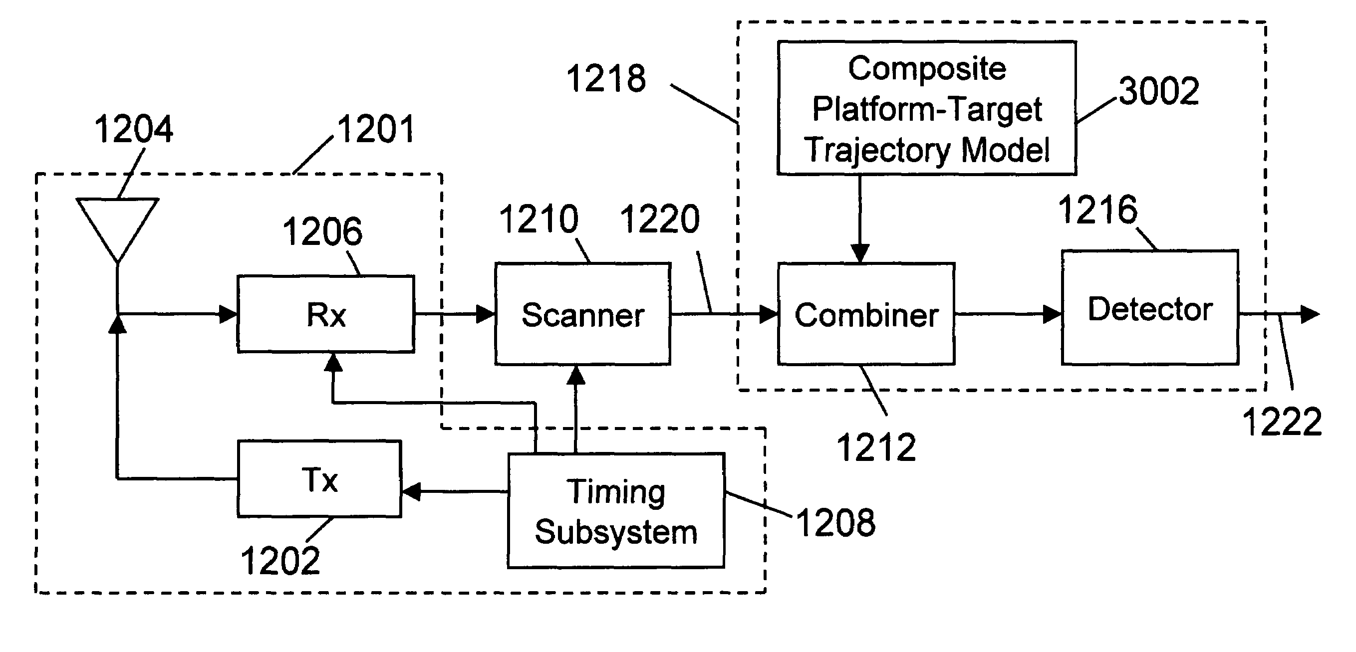 System and method for spatially diverse radar signal processing