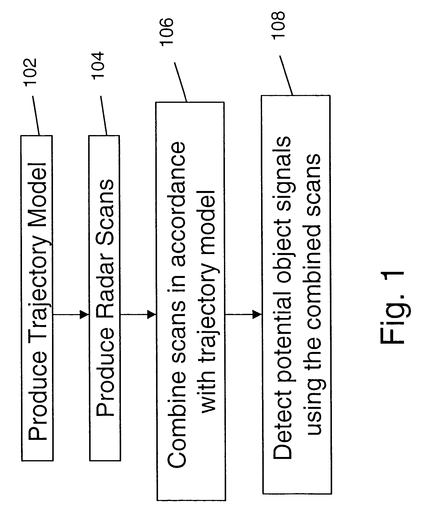 System and method for spatially diverse radar signal processing