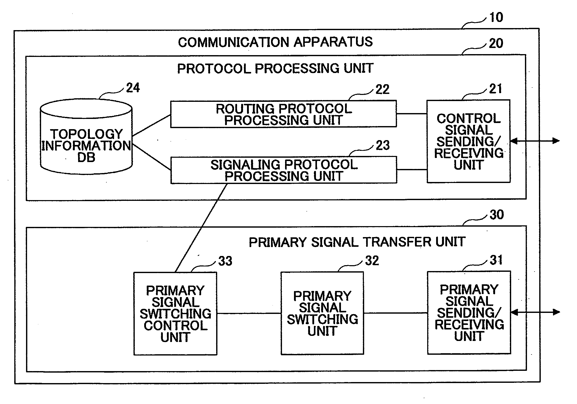 Communication apparatus and protocol processing method