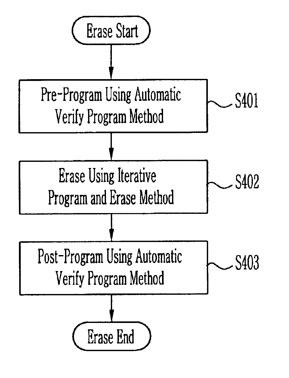 Flash memory device and method of erasing the same
