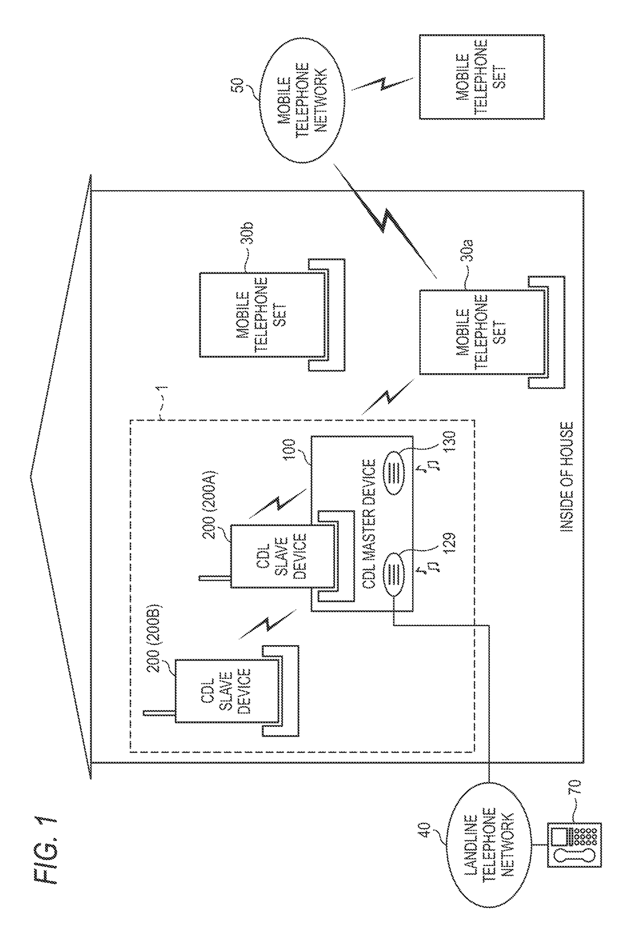 Telephone device and mobile-phone linking method