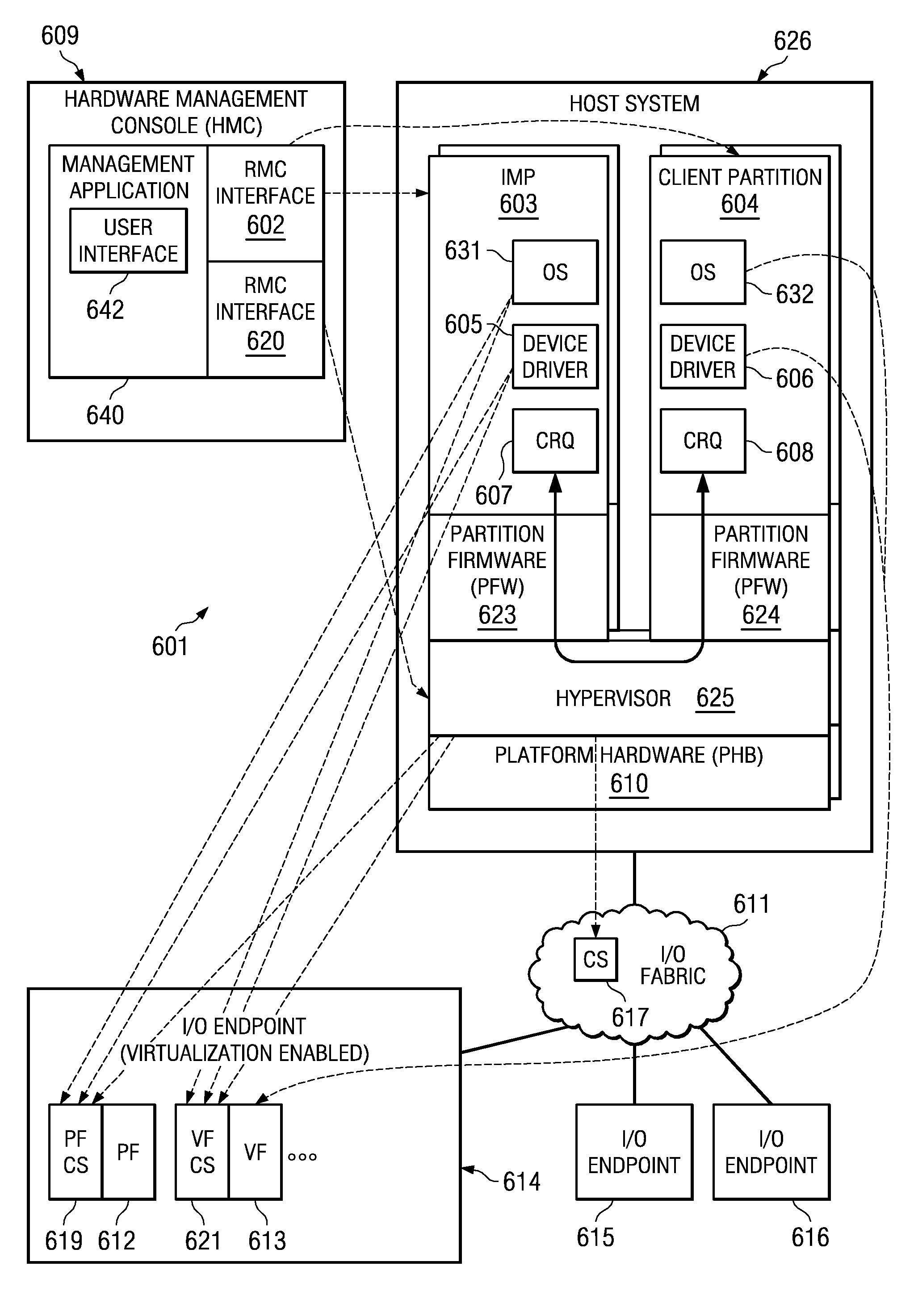 System and method for distribution of resources for an I/O virtualized (IOV) adapter and management of the adapter through an iov management partition