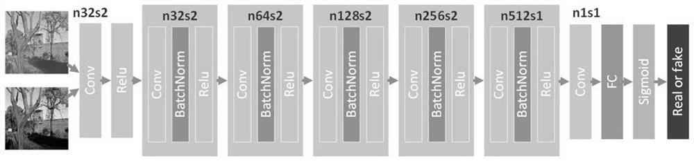 Generative adversarial network image defogging method fusing feature pyramid