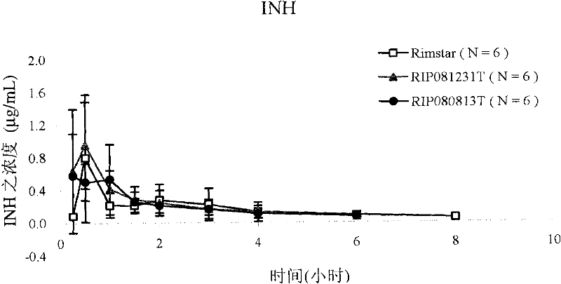 Process for preparation of anti-tubercular combination and pharmaceutical composition prepared therefrom