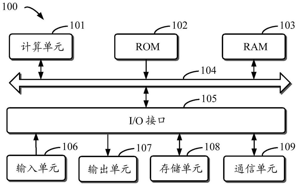 Method and device for recognizing text in image, electronic equipment and storage medium