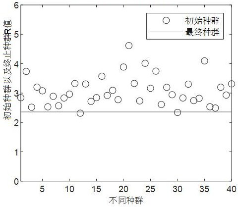 Detection and interference integrated waveform generation method based on intermittent sampling