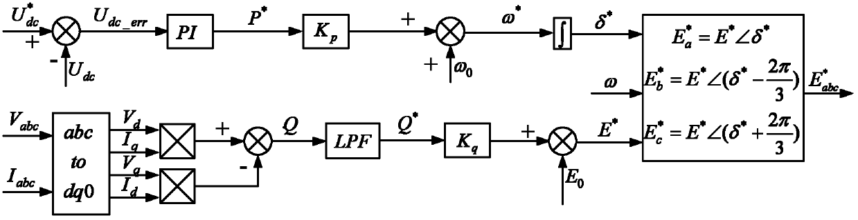 STATCOM (static synchronous compensator) control system adopting droop control strategy and control method thereof