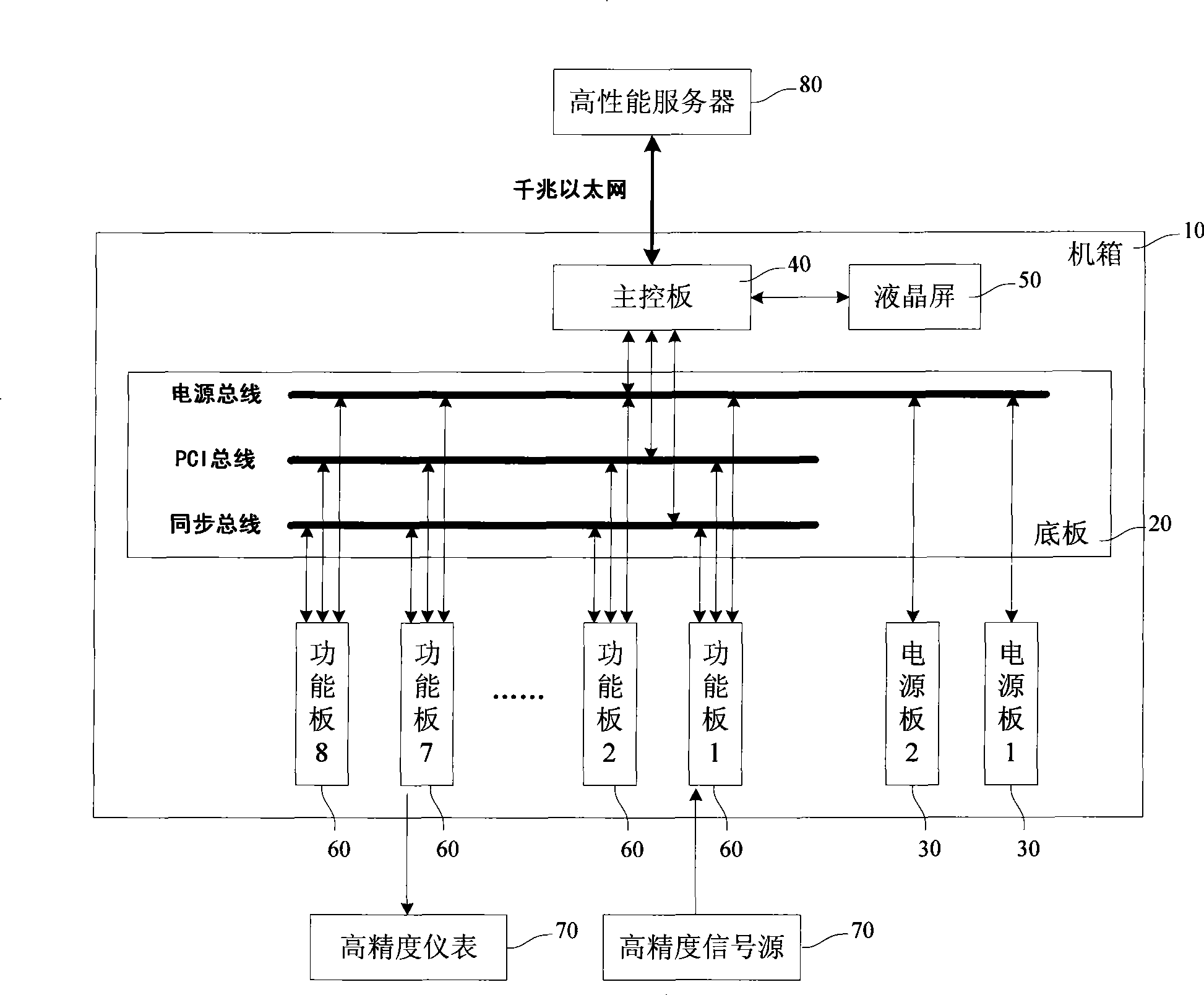 Physical interface device of all-digital real-time simulation system of power system