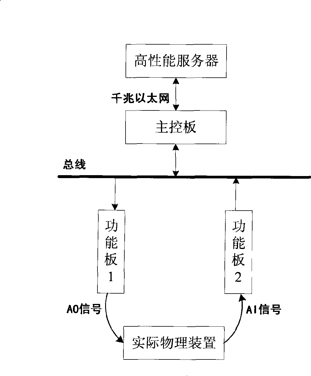 Physical interface device of all-digital real-time simulation system of power system