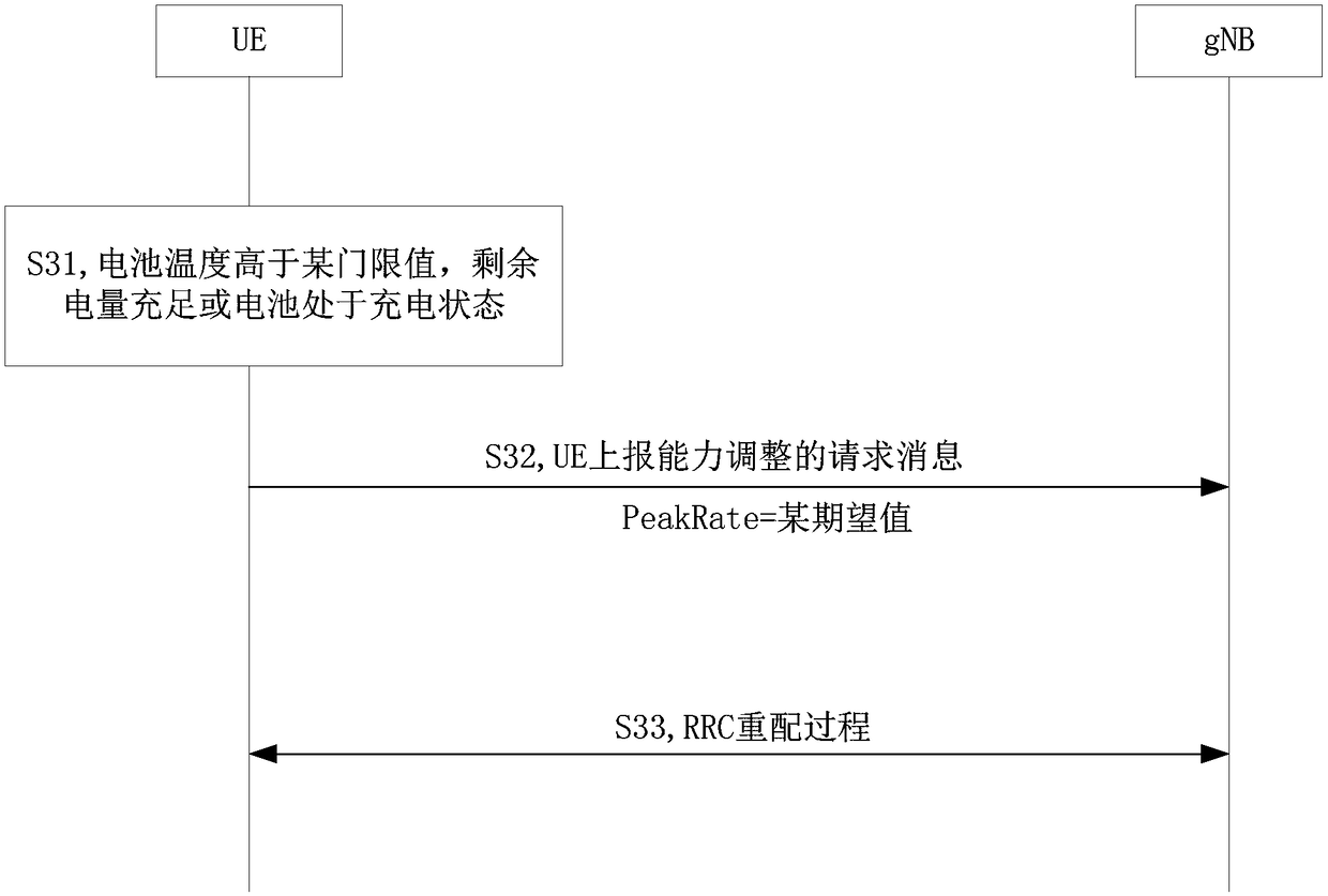 Method for adjusting terminal capability, network side equipment and terminal