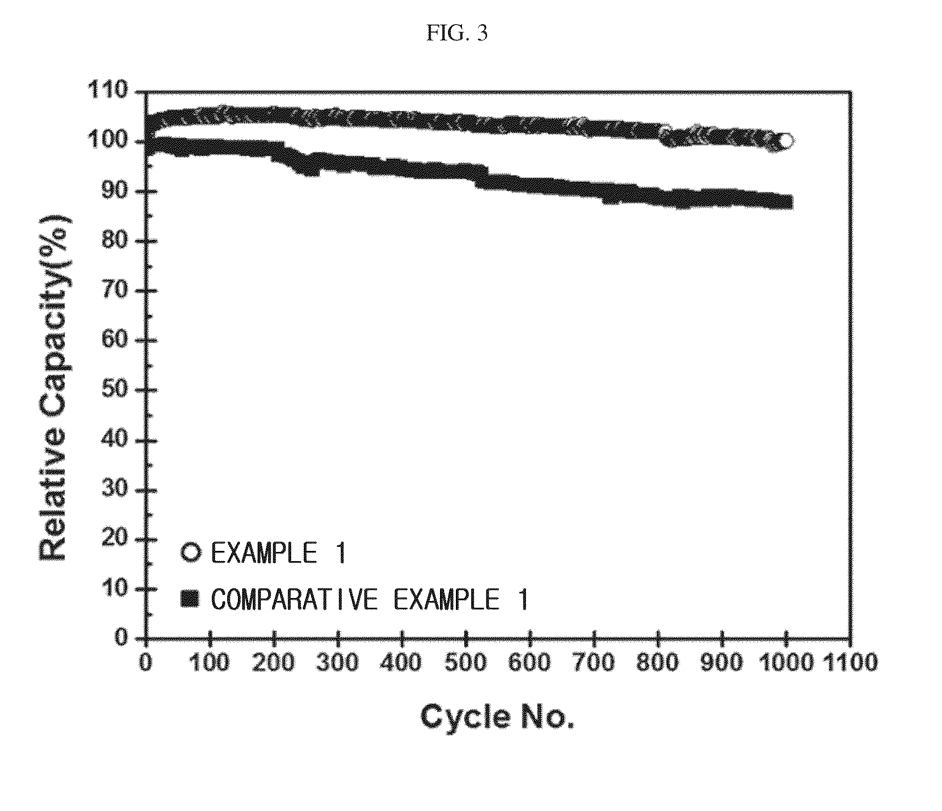 Lithium secondary battery