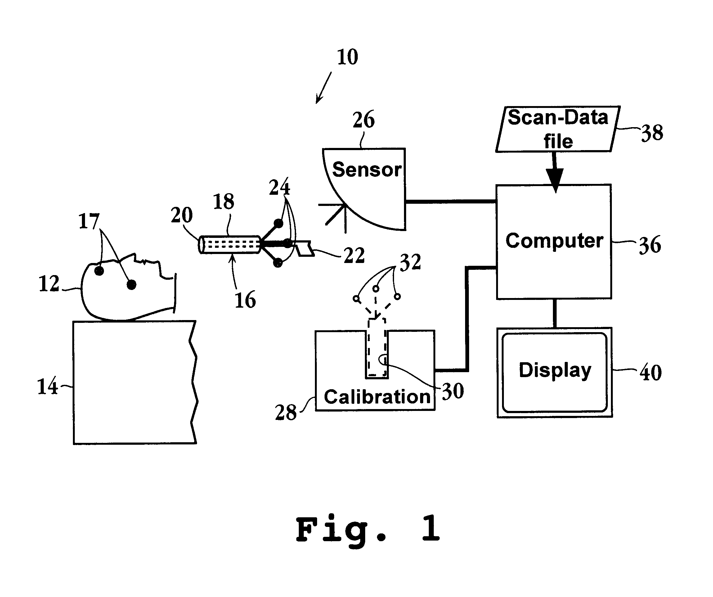 Endoscopic targeting method and system