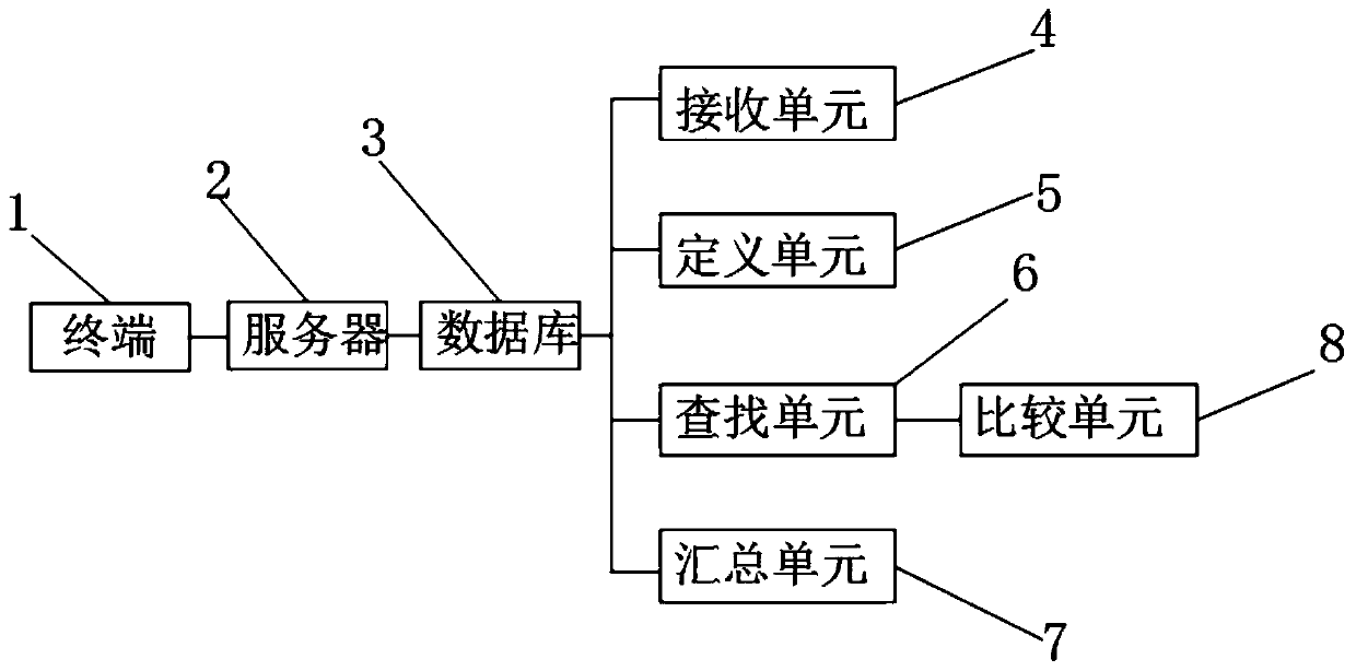 Summarizing system of distributed intellectual property database