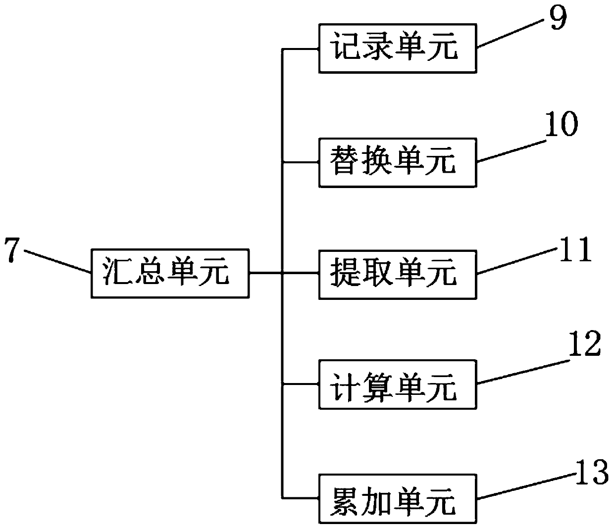 Summarizing system of distributed intellectual property database