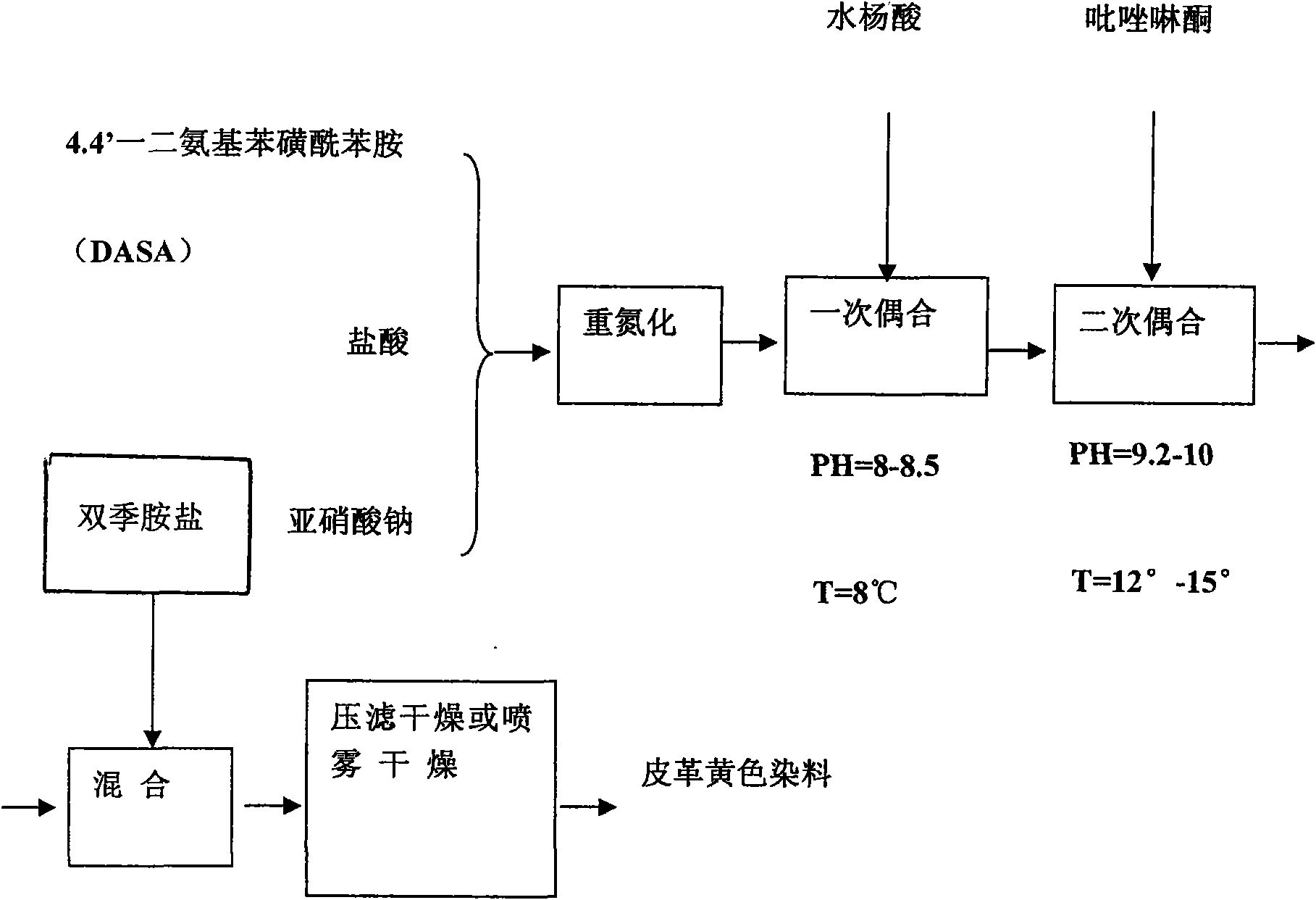 Synthesis process of yellow dye of leather