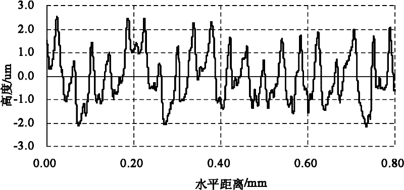 Calculation verification method for torsional vibration modal of gas turbine pull-rod type rotor