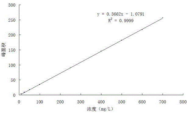 Establishing method of squalene as identification marker of olive oil and camellia seed oil