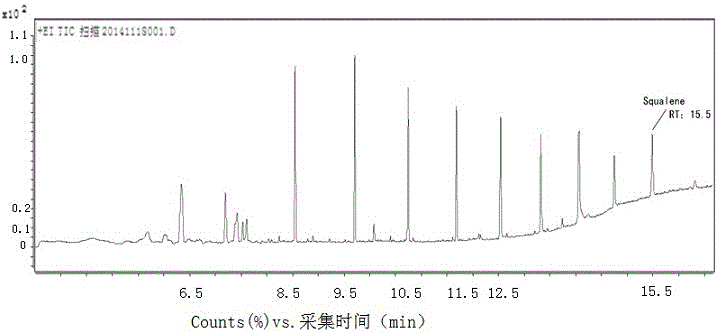 Establishing method of squalene as identification marker of olive oil and camellia seed oil